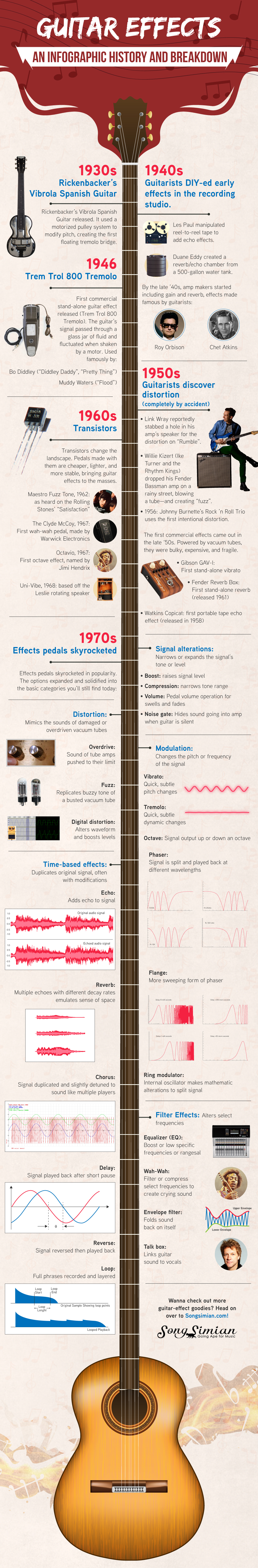 Guitar Effects Infographic History