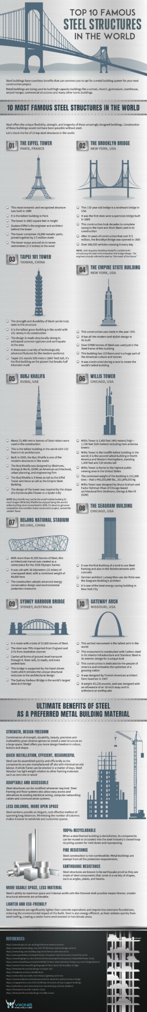 Top 10 Famous Steel Structures in The World