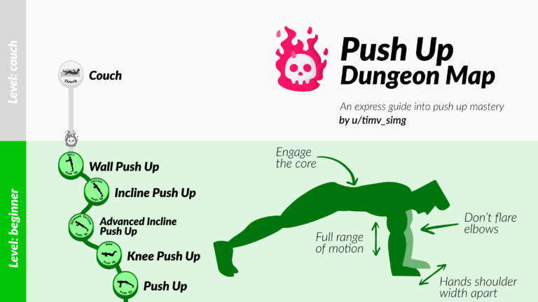Push Up Progression Guide For Rapid Strength Gains Infographic Website