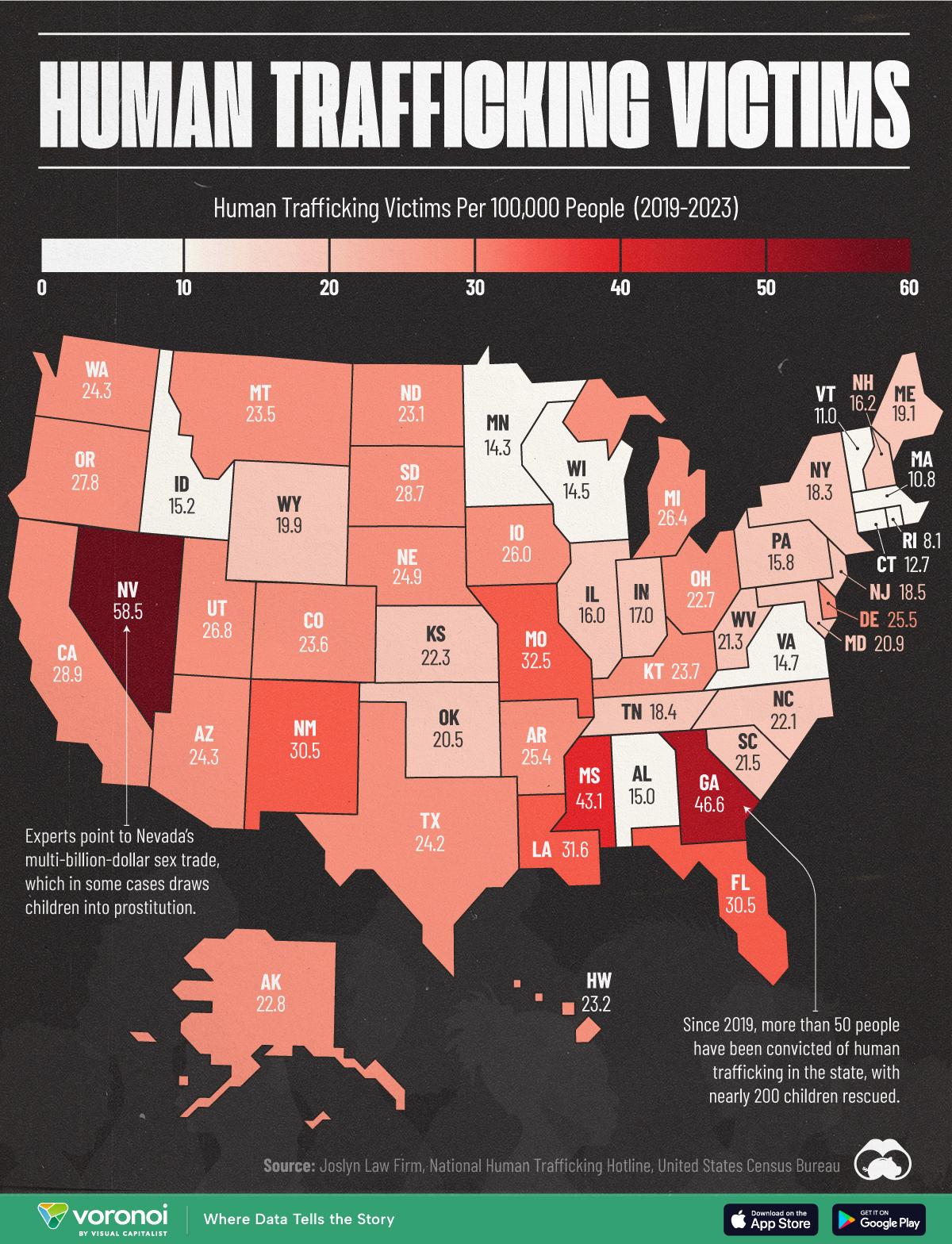 Human Trafficking Victims Statistics 2019 2023 Positive Trends Human Trafficking Victims Statistics 2019 2023 Positive Trends